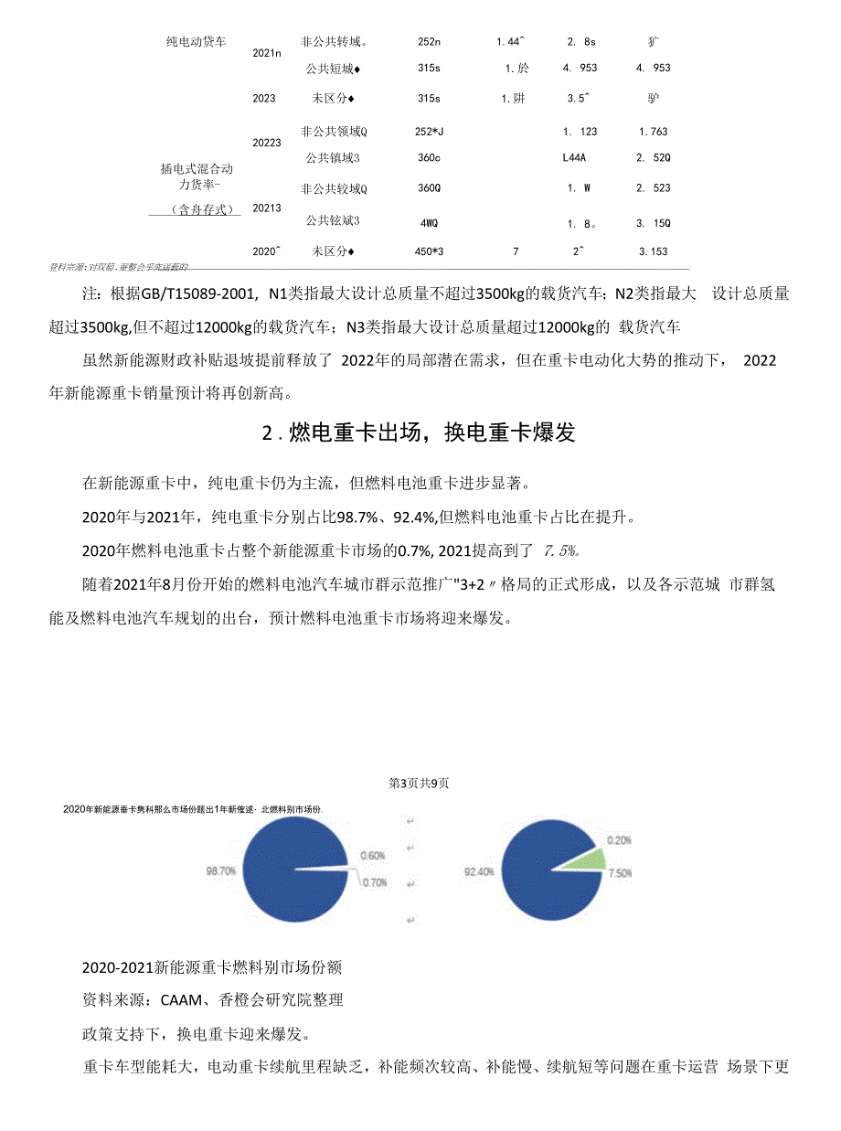 重卡电动化路线竞争：锂电和燃电的龟兔赛跑_第3页