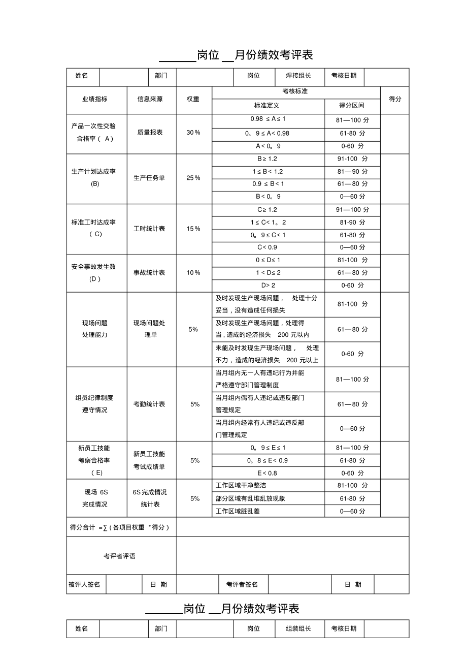 呼叫中心绩效考核表(20220327003105)_第1页