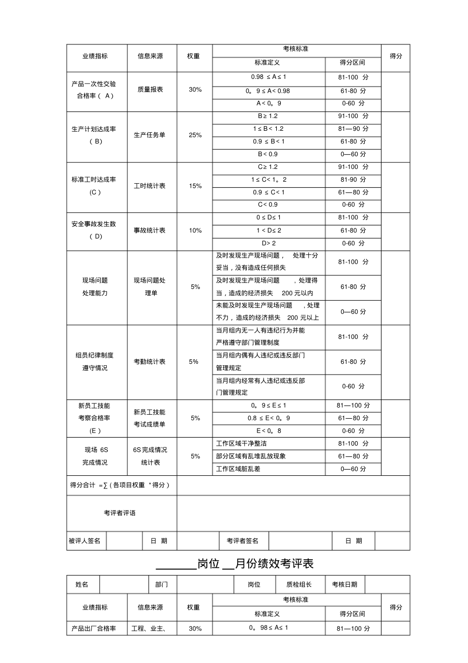 呼叫中心绩效考核表(20220327003105)_第2页