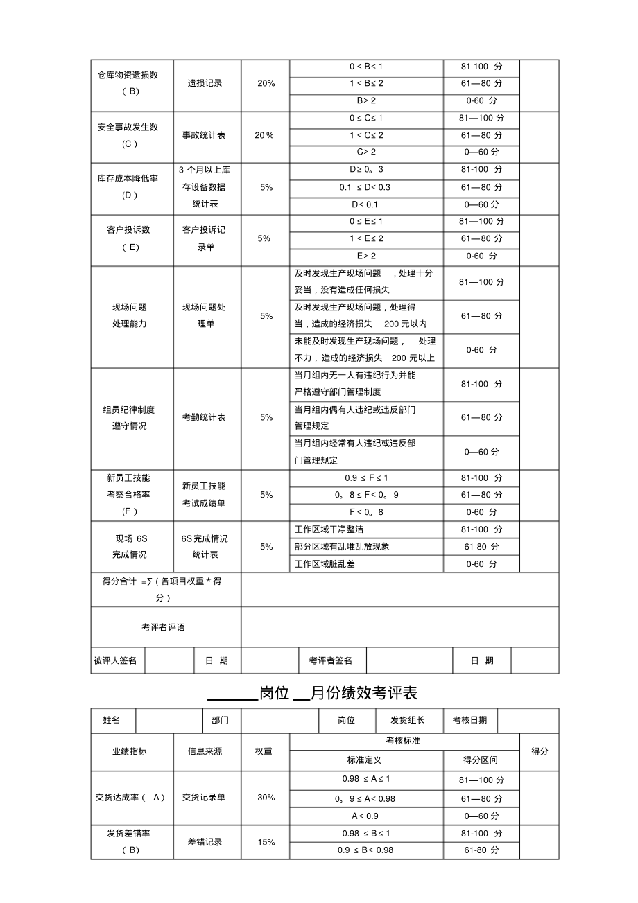 呼叫中心绩效考核表(20220327003105)_第4页