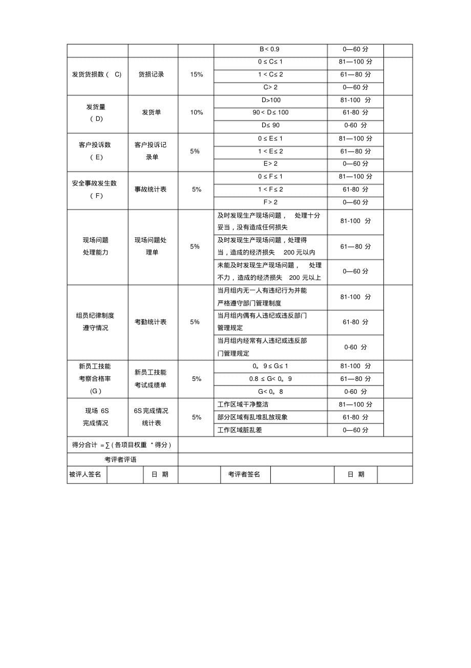 呼叫中心绩效考核表(20220327003105)_第5页