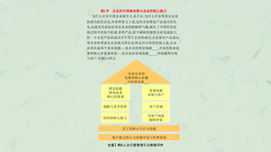 全套】MBA人力资源管理实战教程课件_第5页