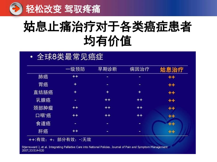 发挥姑息治疗的积极作用-OXY上市会_第3页