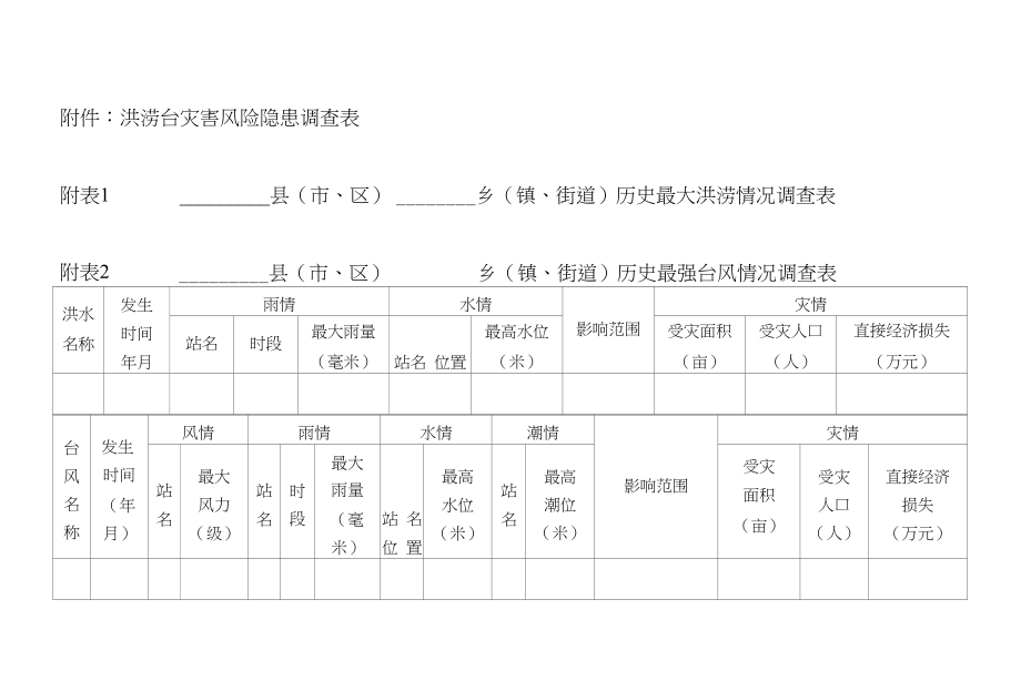 洪涝台灾害风险隐患调查表_第1页