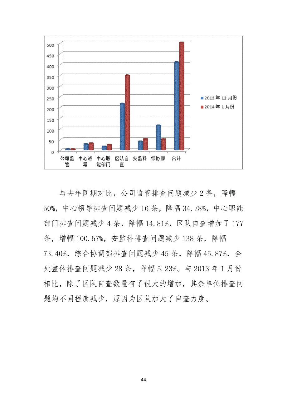 安全安全生产工作月报_第4页