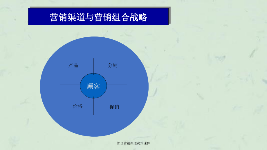 管理营销渠道决策课件_第4页