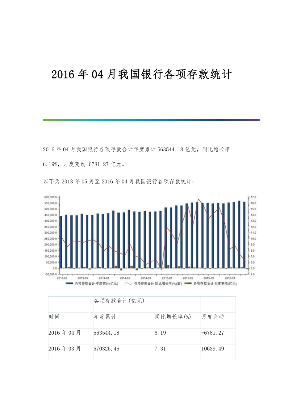 行业报告-04月我国银行各项存款统计_第1页