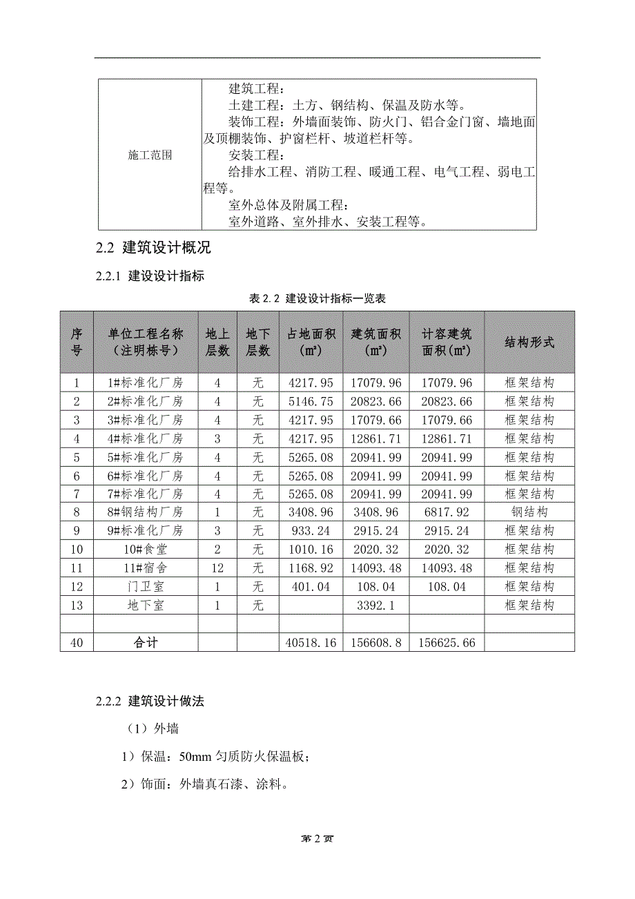 杭州长三角一体化项目质量管理策划_第4页