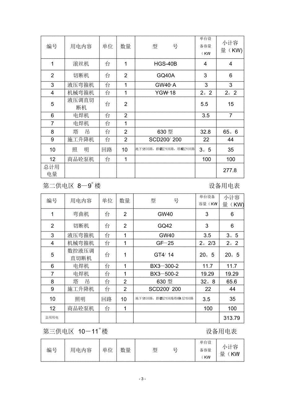 阳关安置房临时用电施工方案_第3页