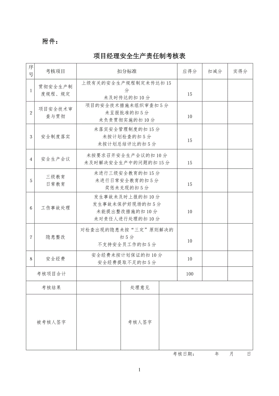 安全安全生产责任制考核表_第1页