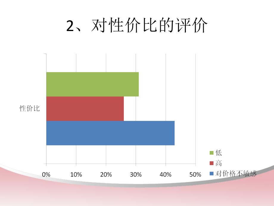 蓝月亮产品测试_第4页