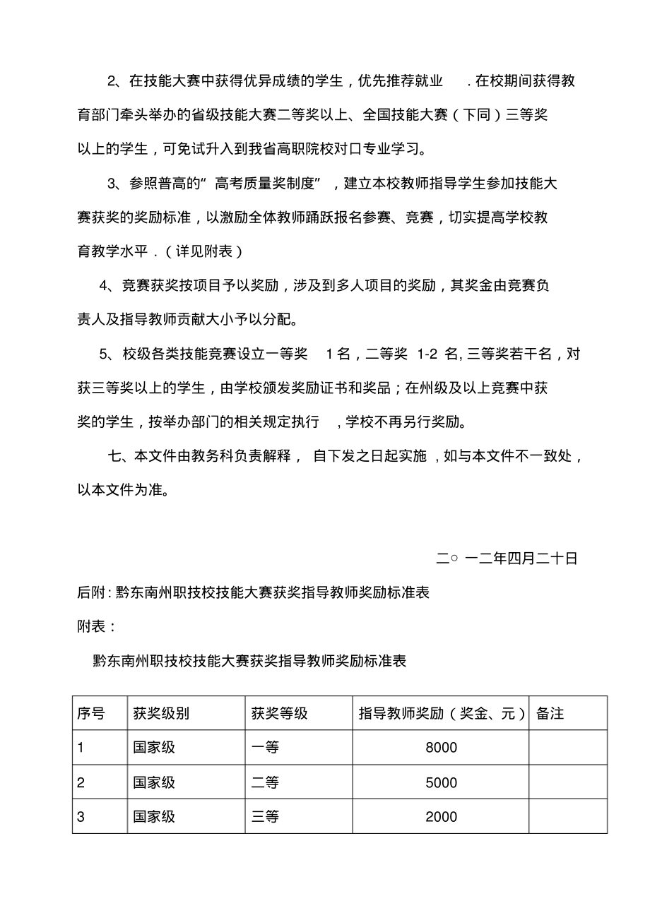 技能大赛管理制度修订_第4页