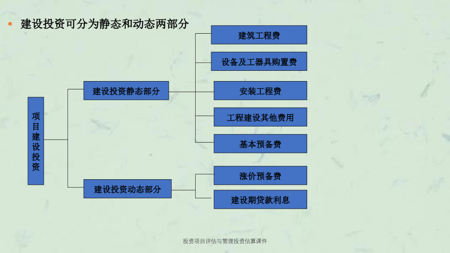 投资项目评估与管理投资估算课件_第3页