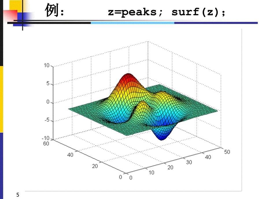 山东大学MATLAB编程指导课件第7章 matlab 信号处理函数_第5页