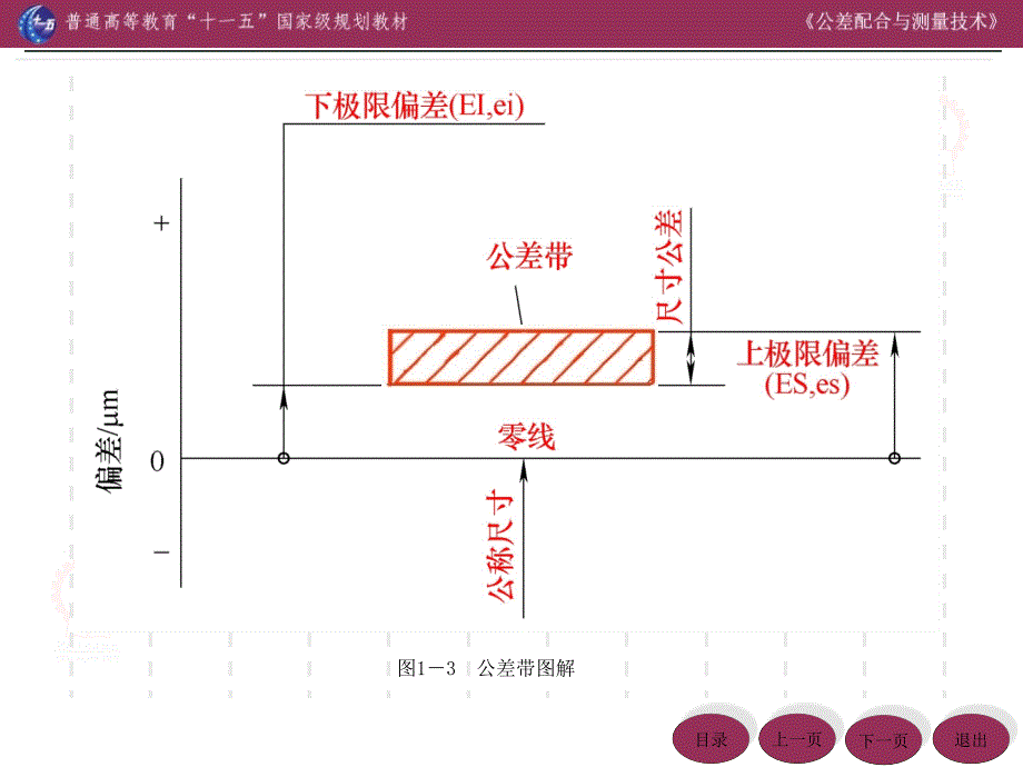 公差配合与测量技术 第4版 第1章 光滑圆柱的公差与配合_第4页