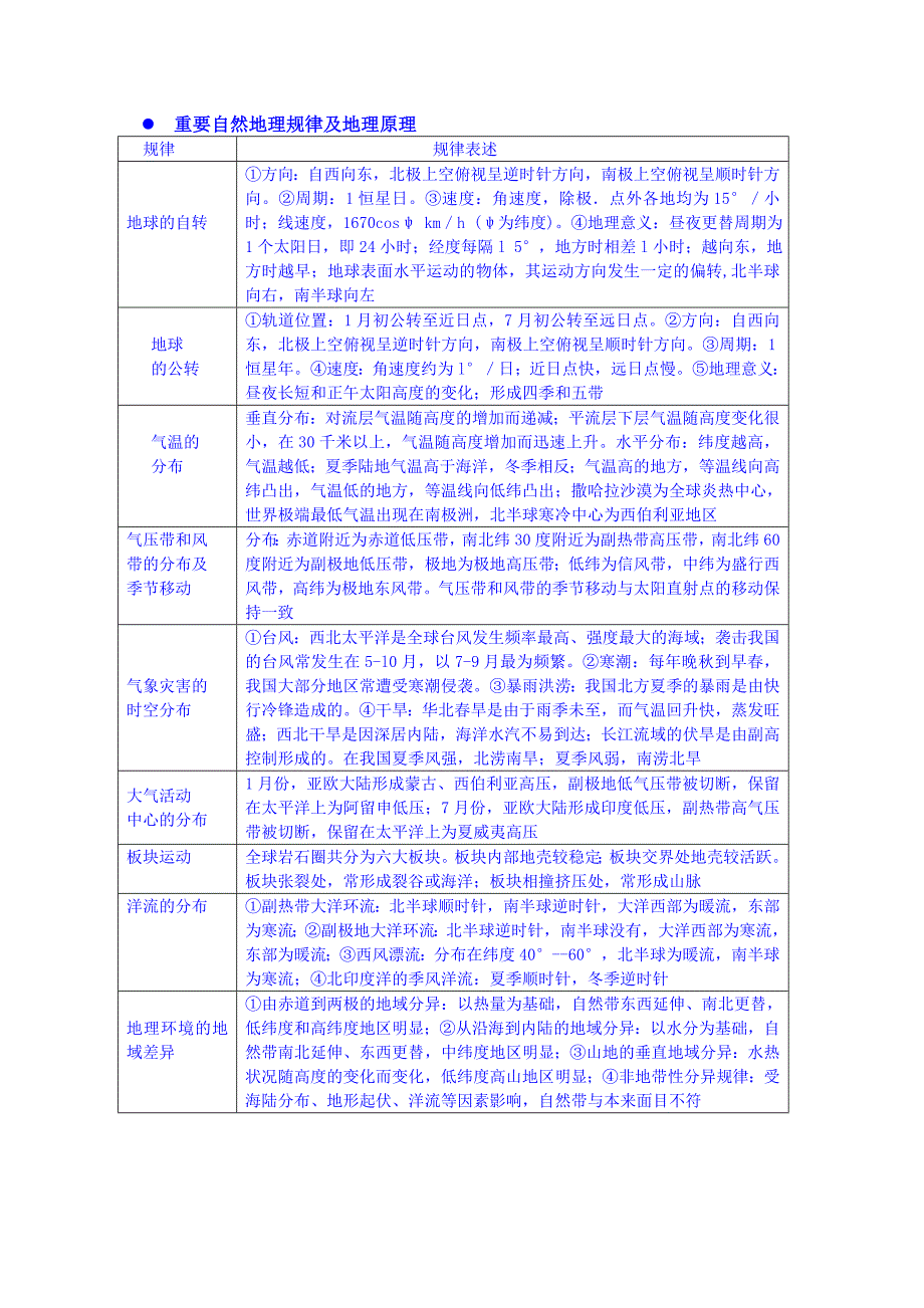 2019-2020年高考地理综合题答题指导_第2页