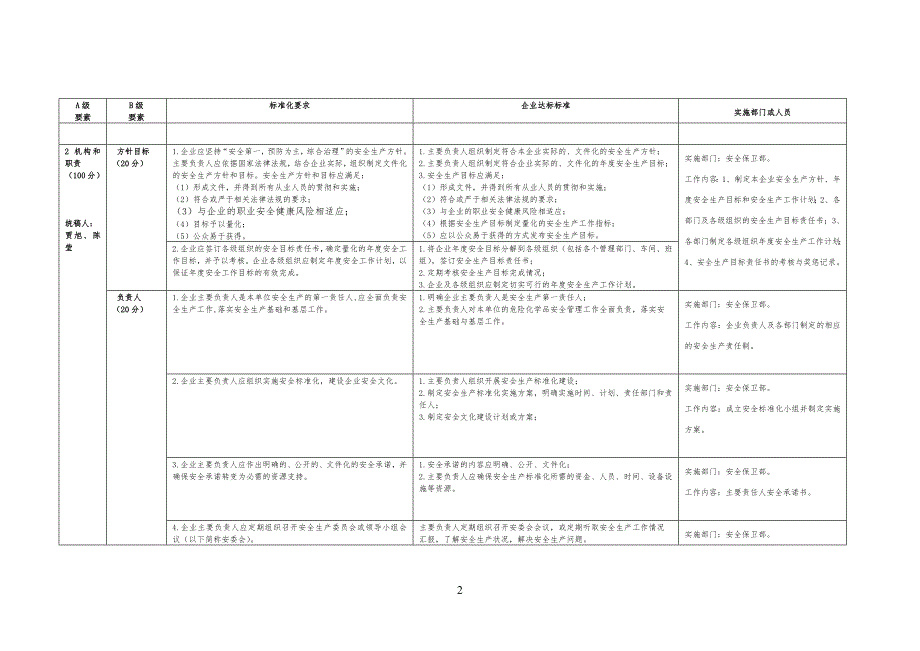 安全生产标准规范化实施方案及分工一览表_第2页