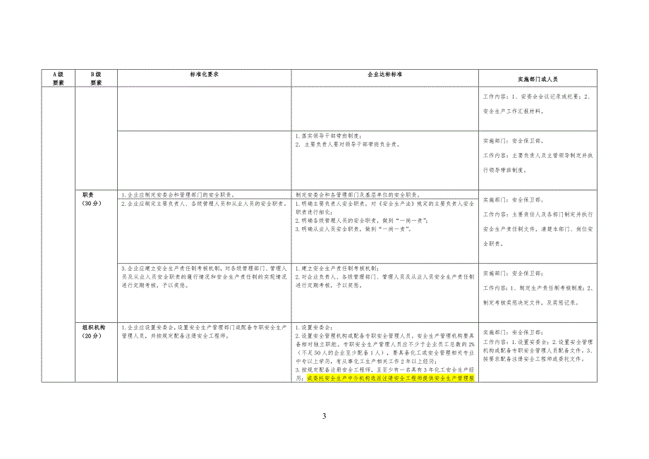 安全生产标准规范化实施方案及分工一览表_第3页