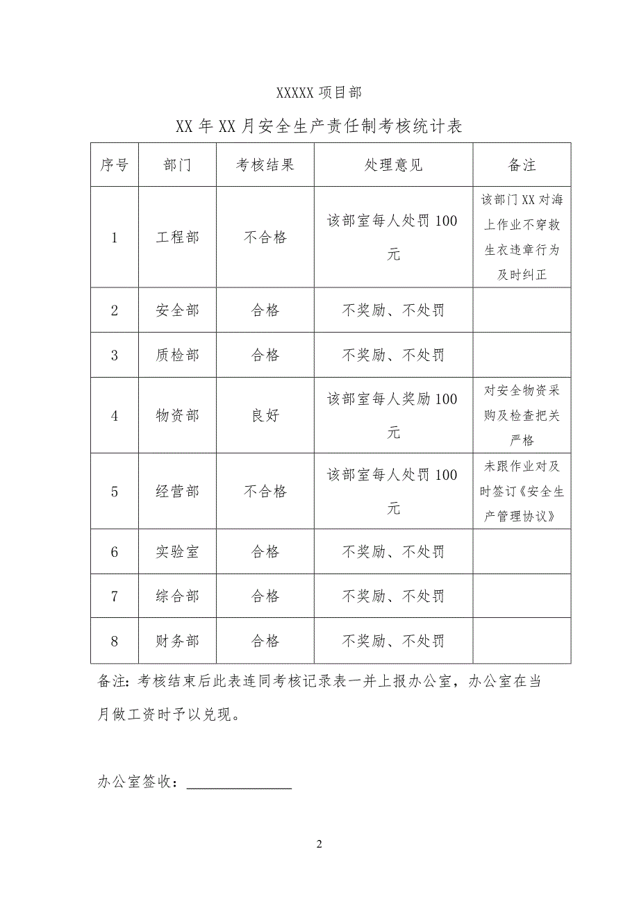 安全生产责任制考核范文范本_第2页