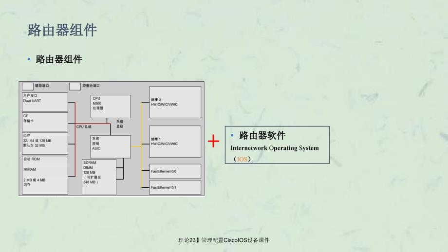 理论23】管理配置CiscoIOS设备课件_第3页