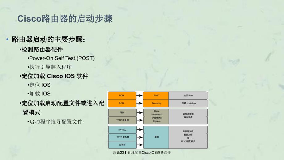 理论23】管理配置CiscoIOS设备课件_第4页