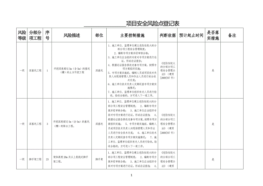 项目及项目安全风险点登记表_第1页