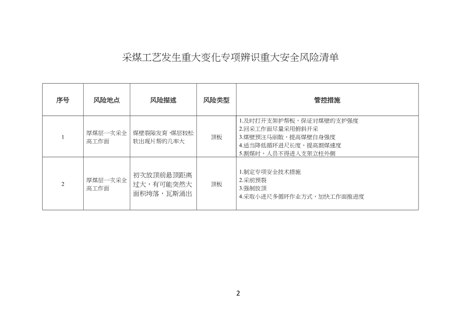 安全安全风险专项辨识评估_第2页