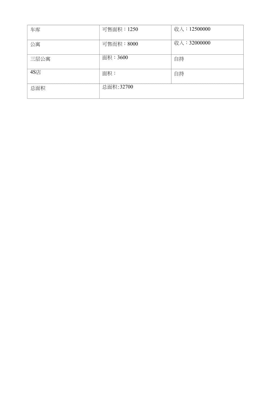 玉皇阁地块分析_第5页