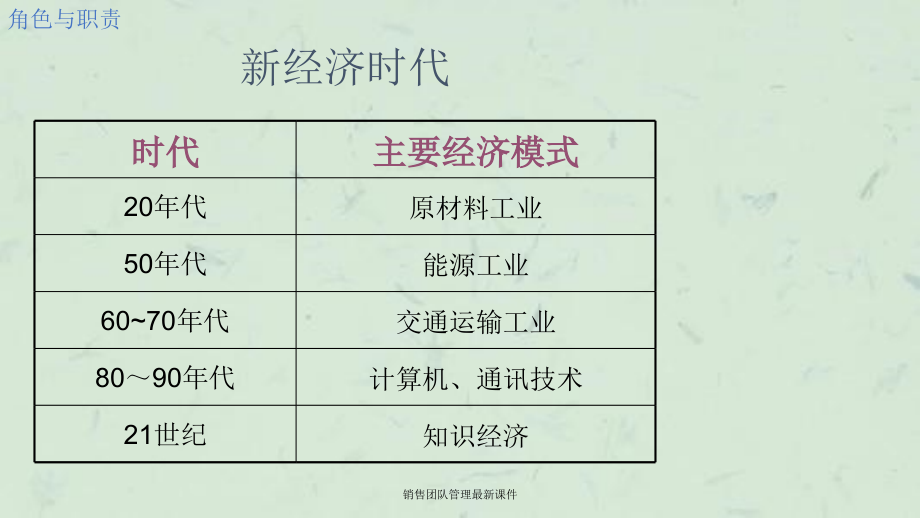 销售团队管理最新课件_第4页