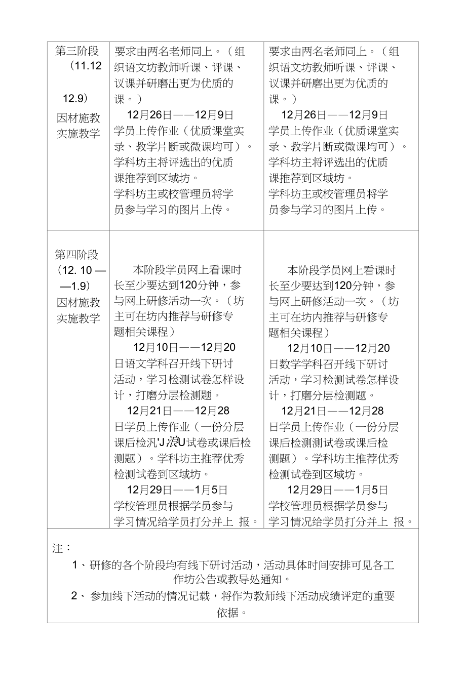 燕窝镇小学网络研修计划（线下活动计划）_第3页