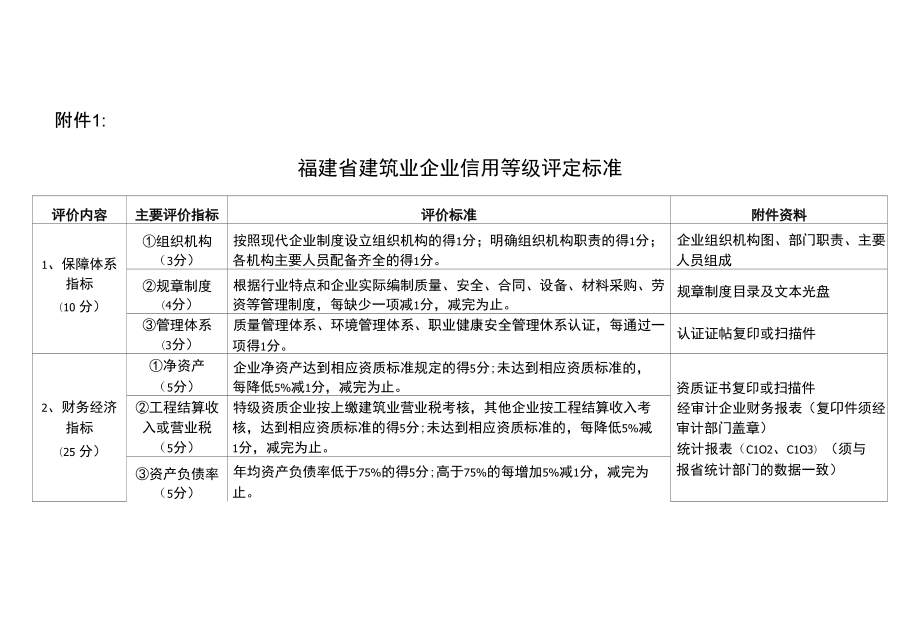 建筑业企业信用等级评定标准_第1页