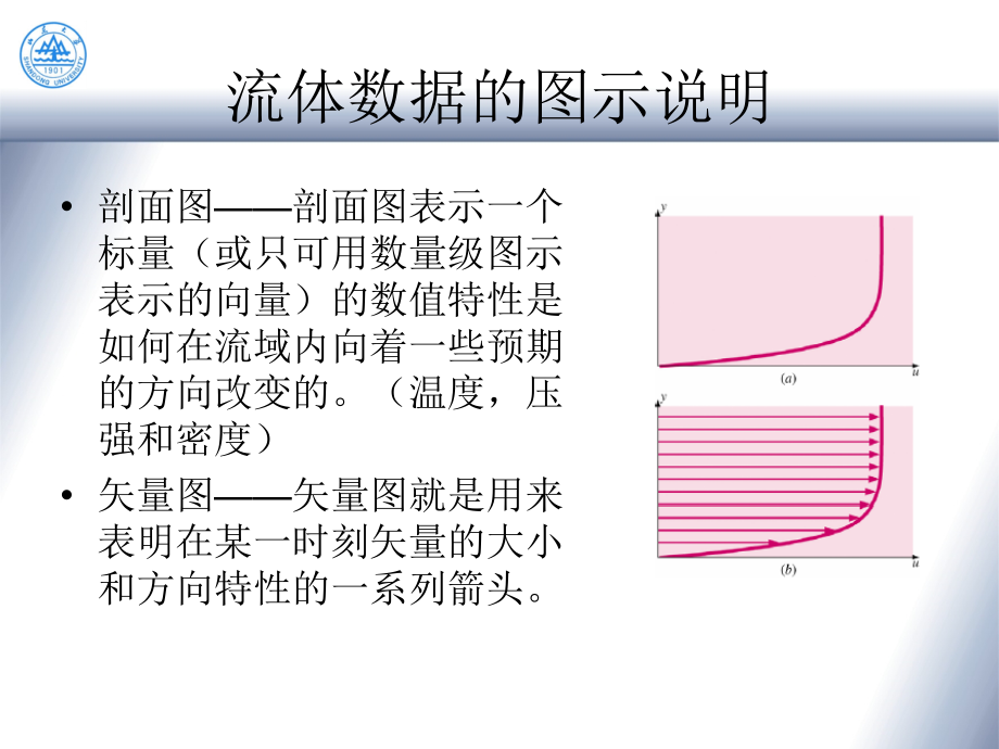 山东大学工程流体力学课件14流体数据的图示说明_第1页