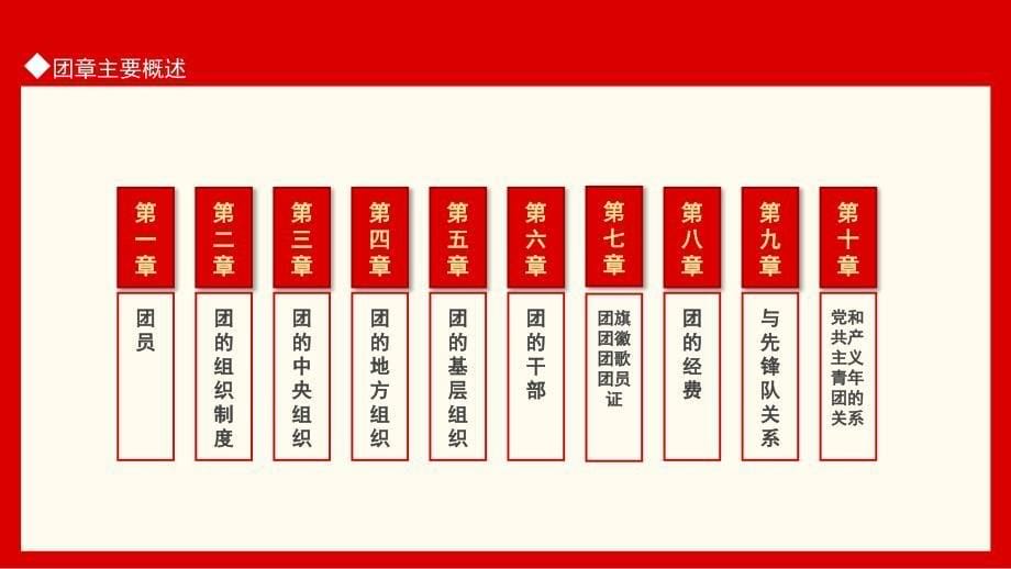 中国共青团团章学习解读认真学习团章严格遵守团章动态PPT_第5页