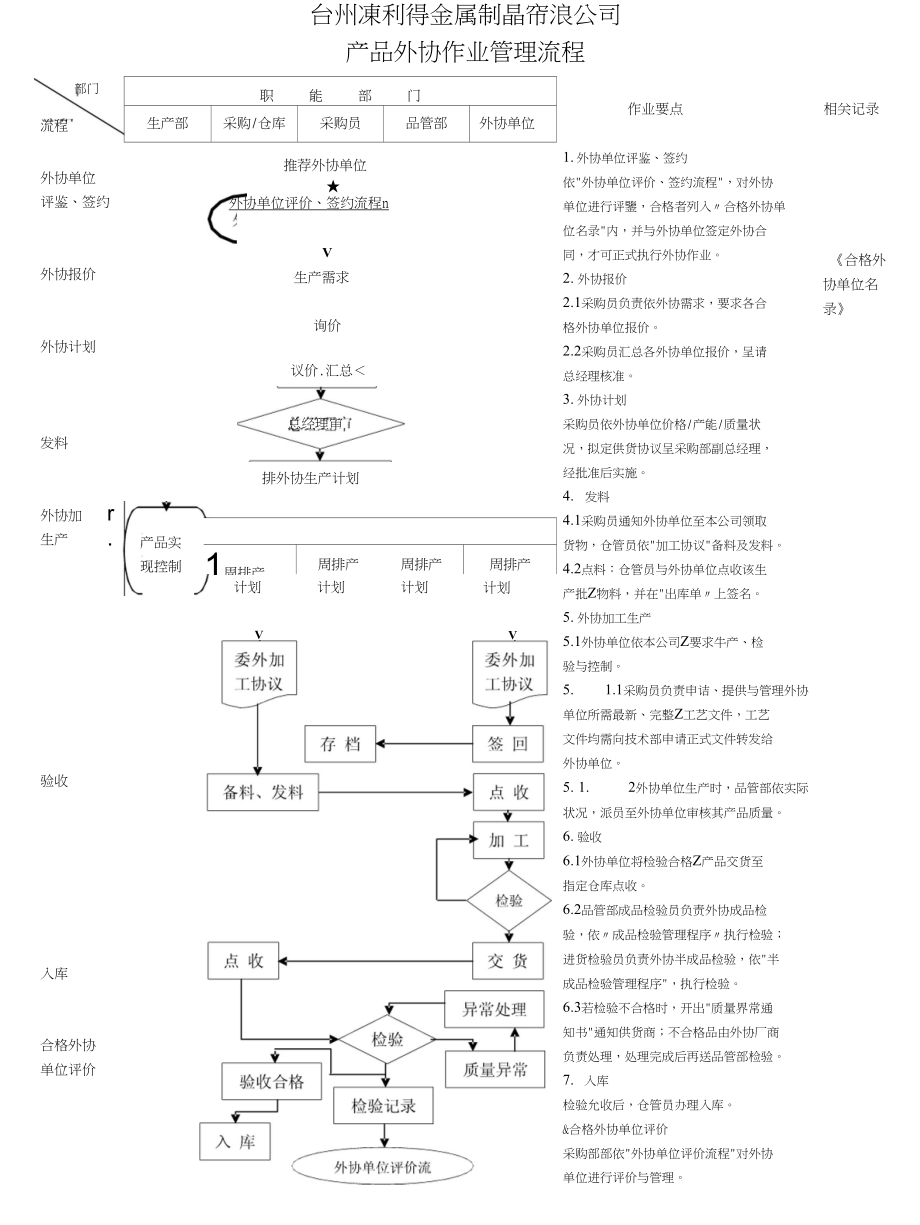 产品外协作业管理流程_第1页