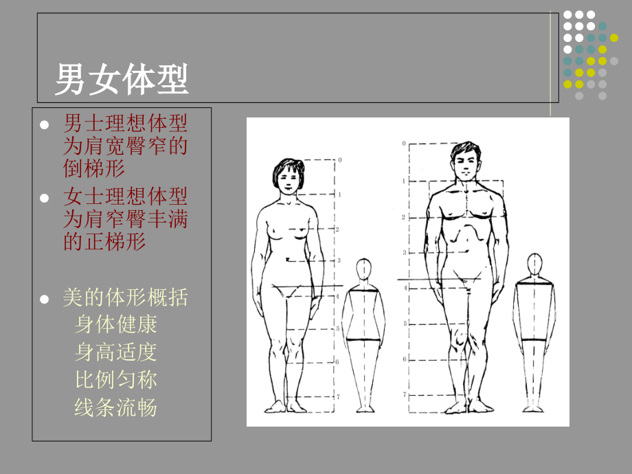 《个人形象设计》PPT课件_第3页