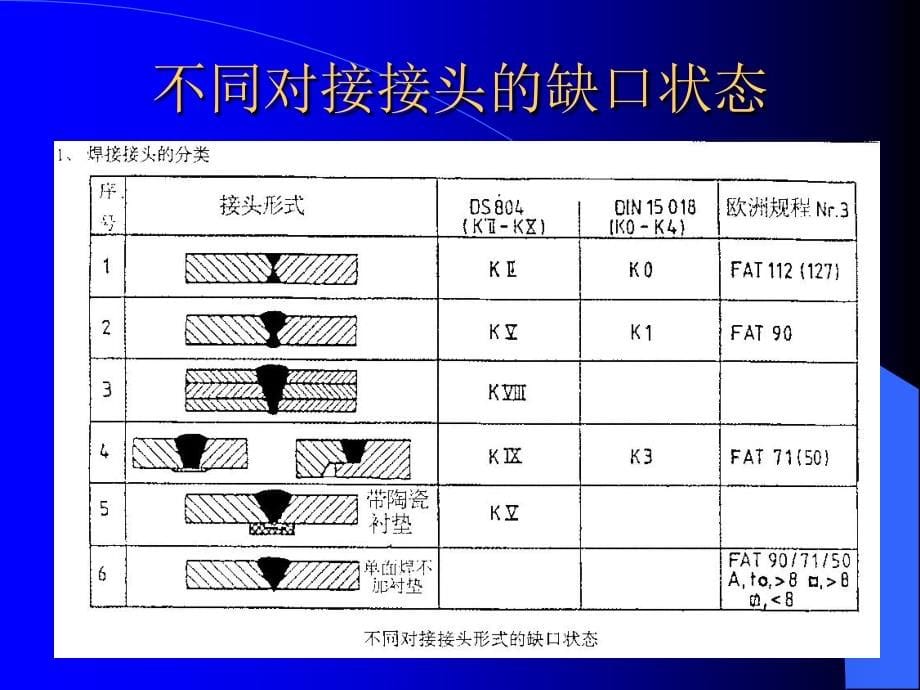 动载状态下焊接接头性能及动载结构设计课件_第5页