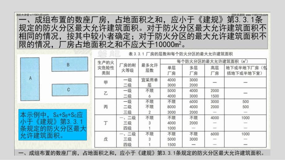 厂房的成组布置_第3页