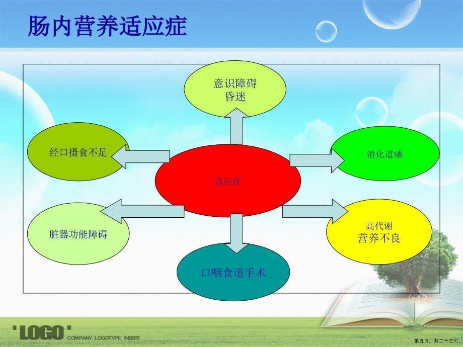 肠内营养护理修改2讲课文档_第5页