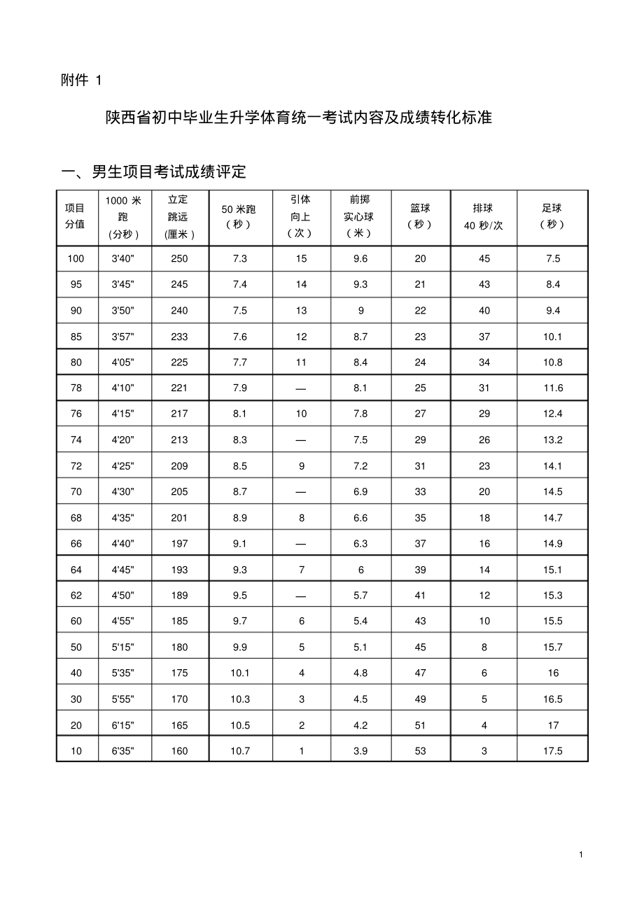 体育考试定义_第1页