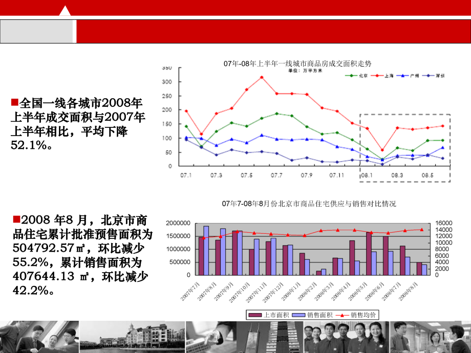 某房地产开发和及营销策略管理知识研究(powerpoint 77页)_第3页