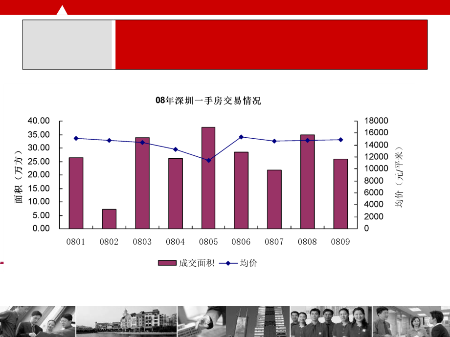 某房地产开发和及营销策略管理知识研究(powerpoint 77页)_第4页