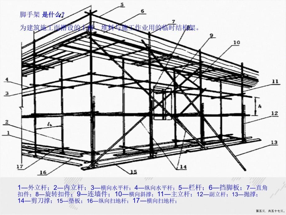 脚手架搭设知识讲座讲课文档_第5页