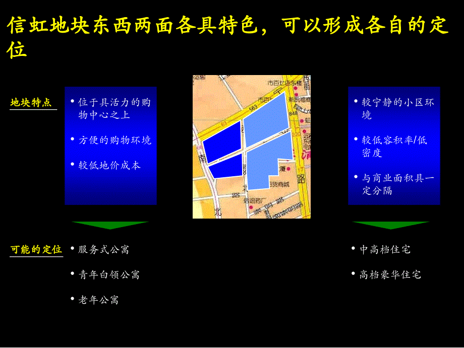 某住宅战略咨询中期报告(powerpoint 58页)_第3页