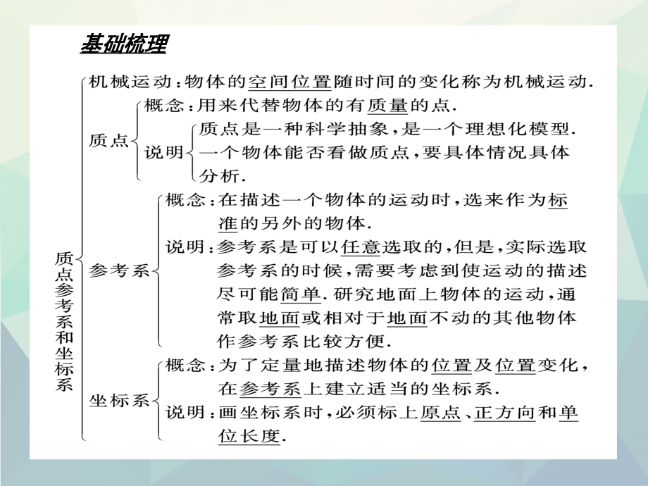 优选新人教版高一物理必修1总复习课件_第2页