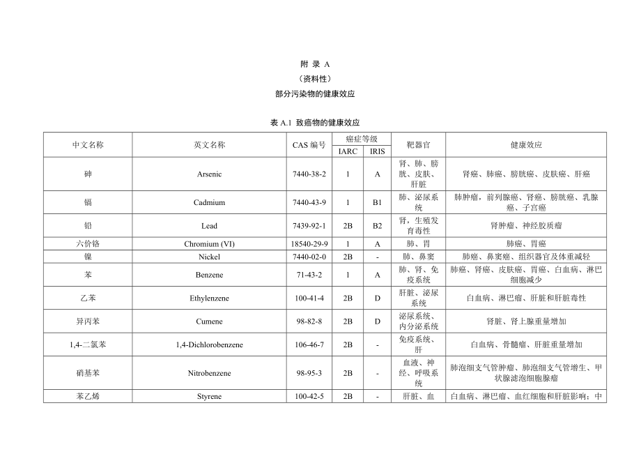 环境与健康监测部分污染物的健康效应、环境与健康监测报告编制大纲_第1页