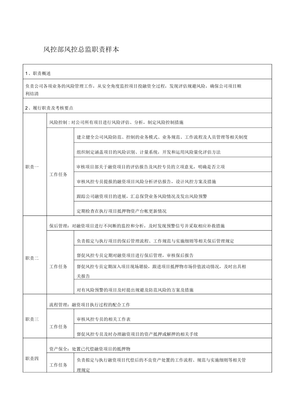 风控部风控总监职责样本_第1页