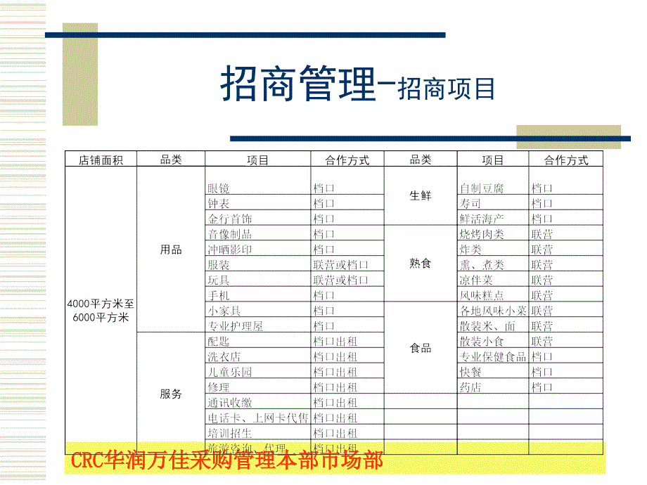 招商管理与促销管理(powerpoint 35页)_第4页