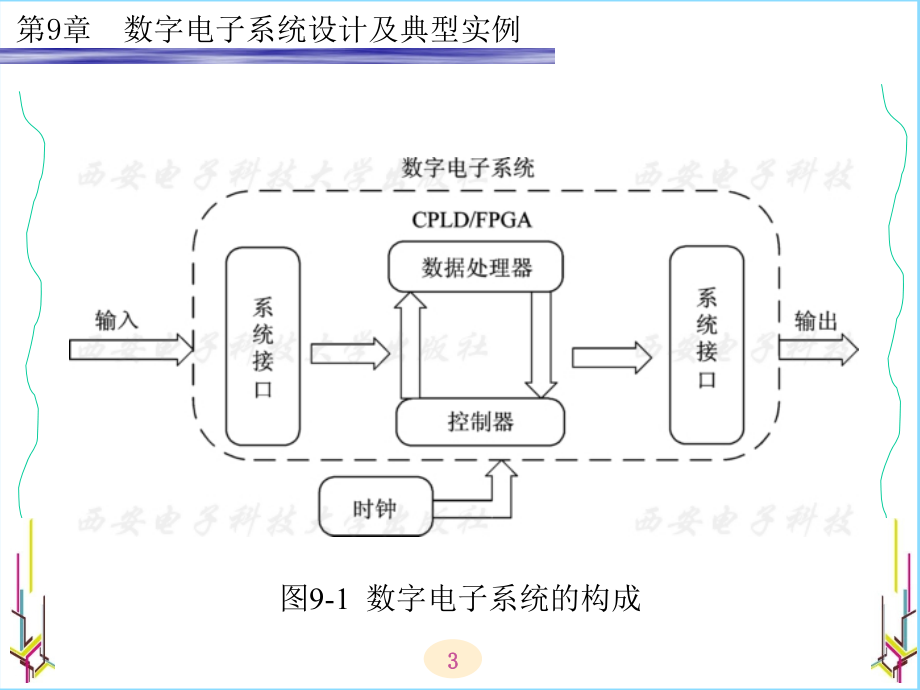 EDA技术与VHDL设计(西电版)第9章-数字电子系统设计及典型实例课件_第3页