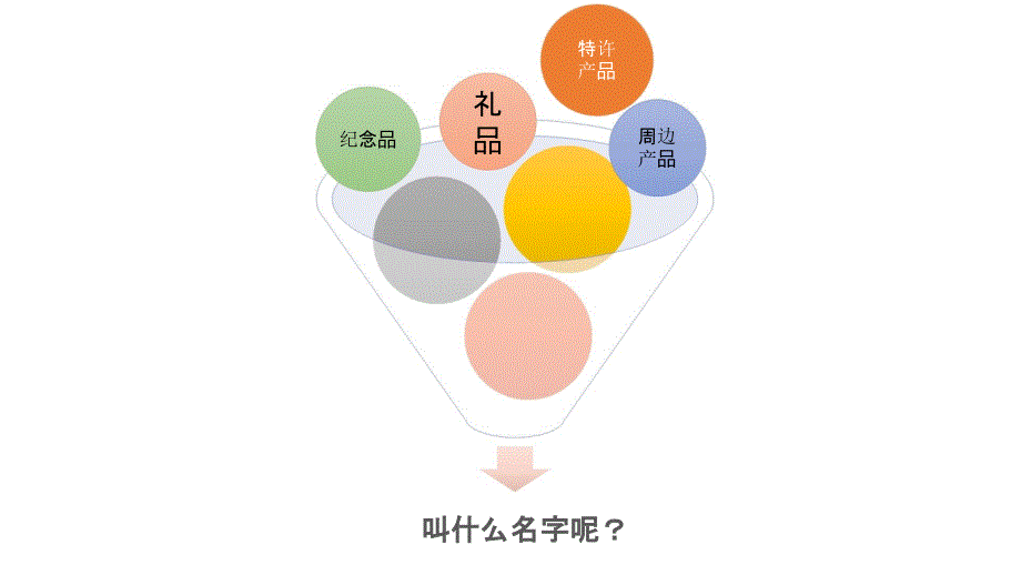 创意设计思维——文创设计的底层逻辑课件_第4页