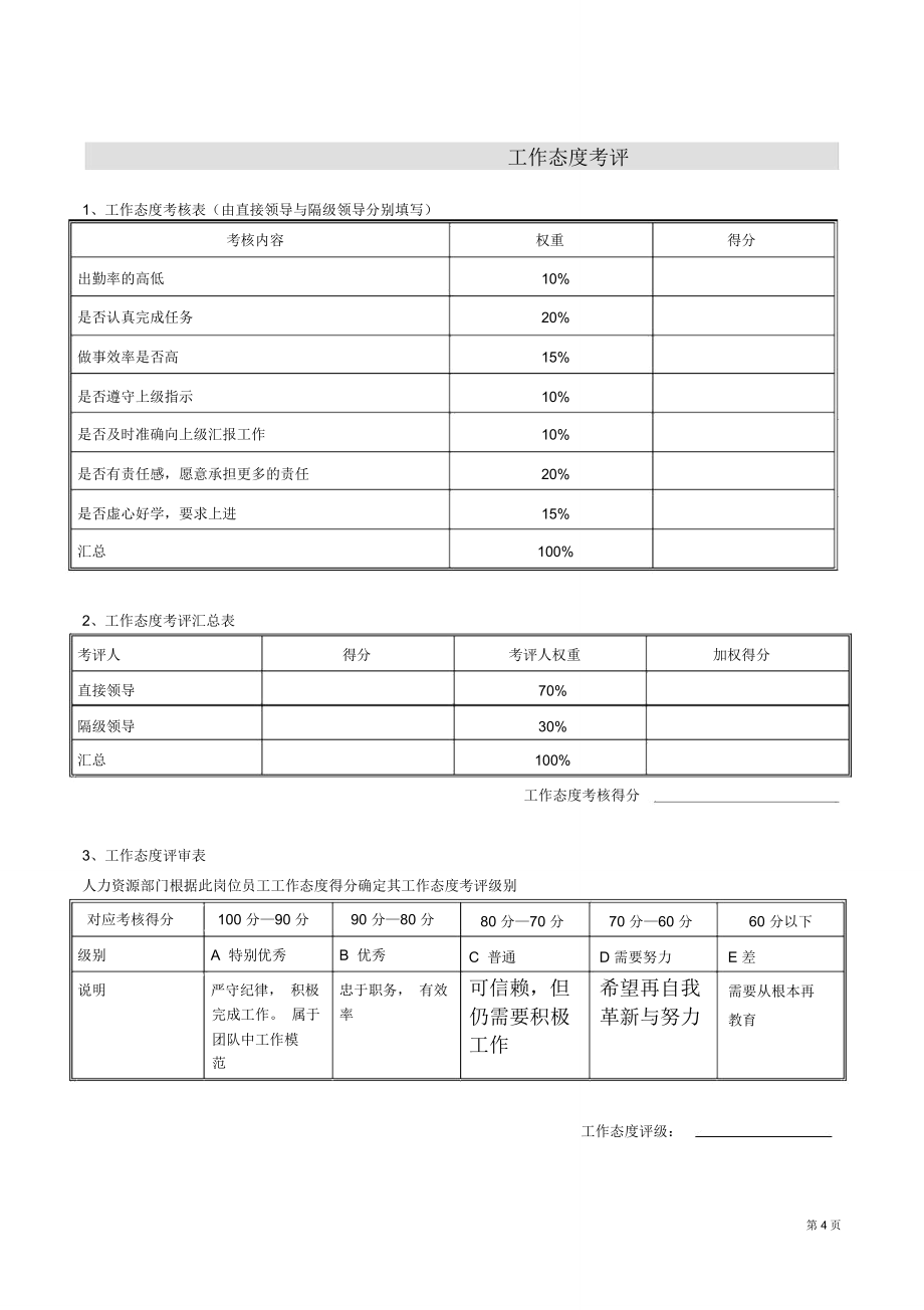 集团公司基层员工岗位季度考评表_第4页